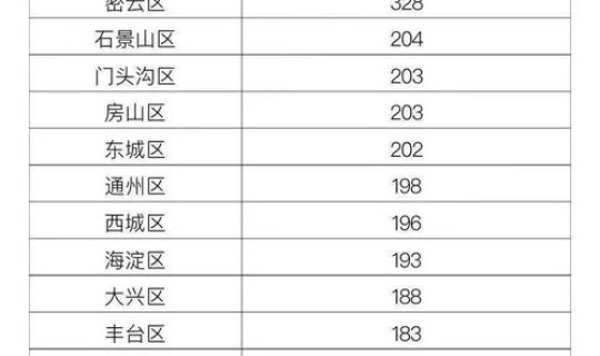 31省新增42例 本土增22例，31省新增本土90例
