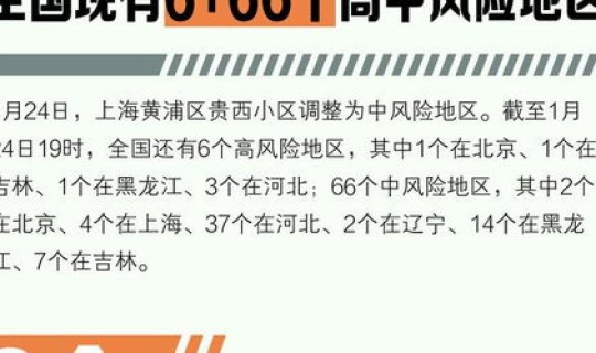 大连一地升为中风险 大连中风险地区最新 大连一地升为中风险 大连中风险地区最新
