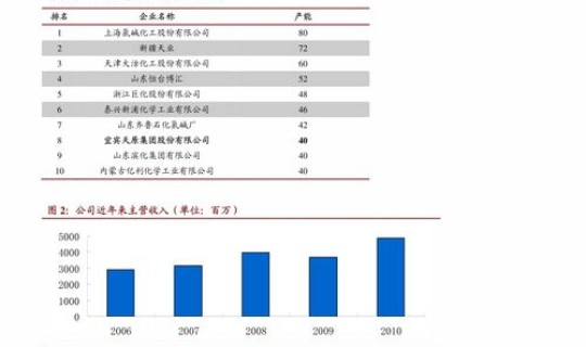南京即将上市的公司，南京十大软件公司排名