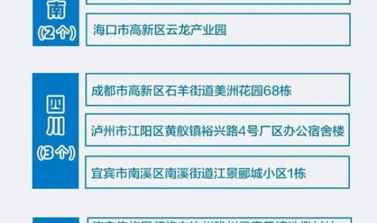全国各地感染进度最新消息今天(疫情最新消息今天新增病例全国趴)