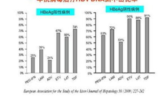 病毒变异还能检测出来吗？乙肝病毒变异的表现