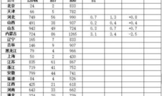高风险地区都在哪里(三类高风险国家有哪些)