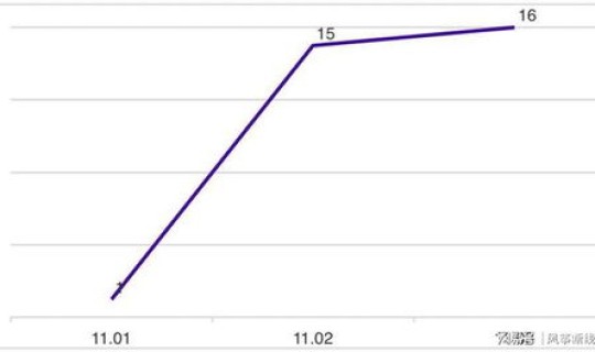 株洲疫情最新报告？株洲疫情