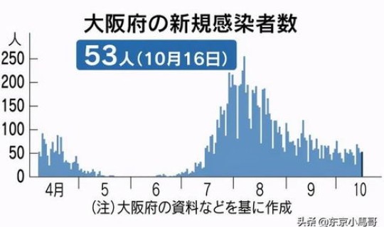 新冠肺炎数量统计?肺炎的主要症状 新冠肺炎数量统计?肺炎的主要症状