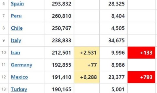 美国新增病例情况？美国数据最新消息