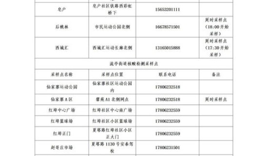 常态化核酸检测管理办法全文 病毒核酸检测