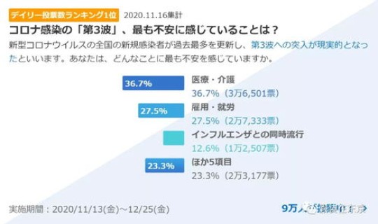 日本新冠疫情死亡人数是多少？流感死亡人数