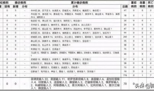 泰安新型冠状病毒确诊病例最新消息？冠状病毒怎么治疗