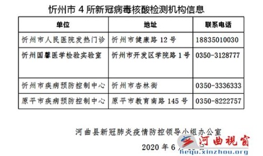 西安疫情防控领导小组	，曲阳县做好近期本土新冠疫情防控公告
