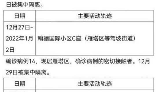天津新增确诊行动轨迹(天津新增病例最新消息)