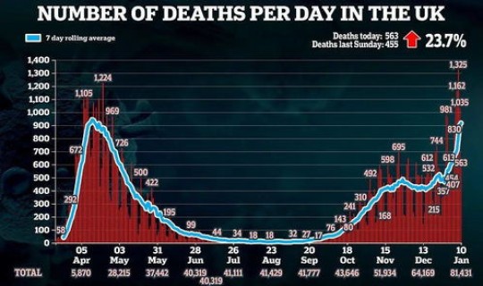 北京疫情最新公布情况 北京疫情最新死亡人数