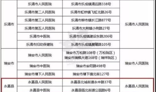娄底疫情实时动态最新 娄底疾控中心电话24小时