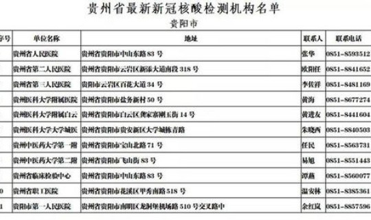 贵阳核算检测机构？贵州省金阳医院