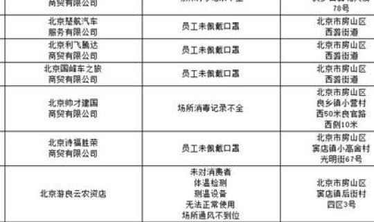 最新北京疫情防控要求是什么	，疫情防控措施