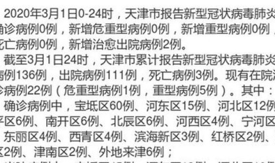 天津市新型冠状病毒最新疫情 新型冠状病毒是什么引起的
