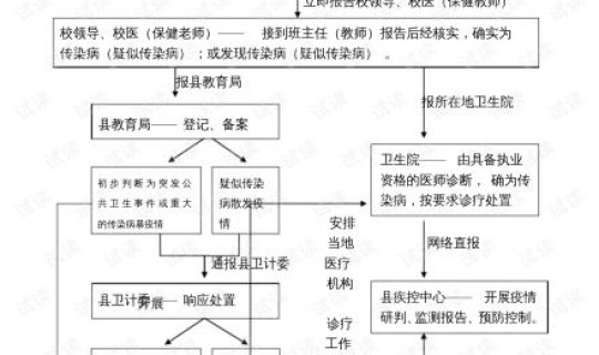学校疫情传染率怎么算，传染病报告率计算公式