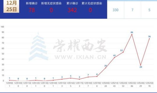 西安做核酸到几点？西安 核酸检测 时间