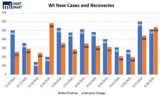 新冠患者人数 新冠病毒死亡多少