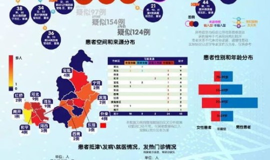 天津疫情最新数据 天津疫情