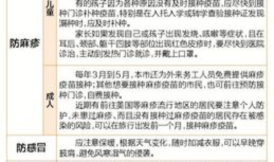 北京新增七例	，北京新一轮病毒