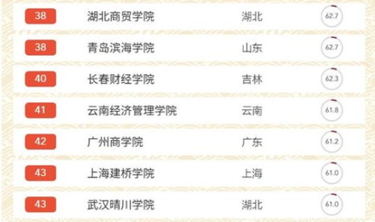 武汉新开的学校 武汉私立学校排名一览表