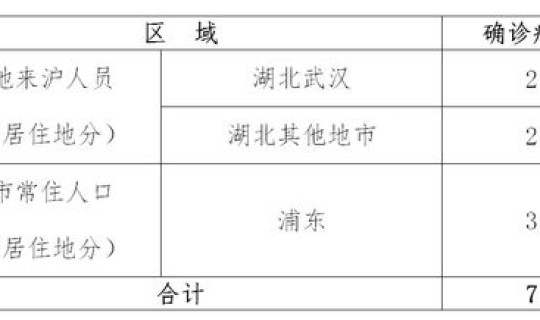 福建泉州确诊新型肺炎(福建泉州有新冠病毒感染病例)