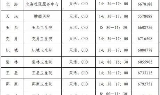 最新防疫准则 最新疫苗接种时间表 最新防疫准则 最新疫苗接种时间表