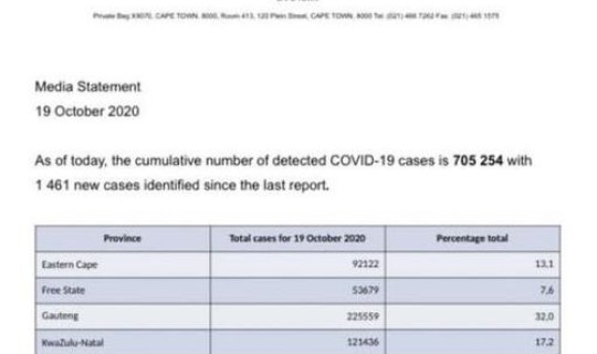 全国每日新增确诊人数统计表，新冠肺炎确诊人数