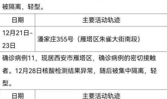 呼和浩特出现3例病例，9月30日呼和浩特新增本土确诊病例17例