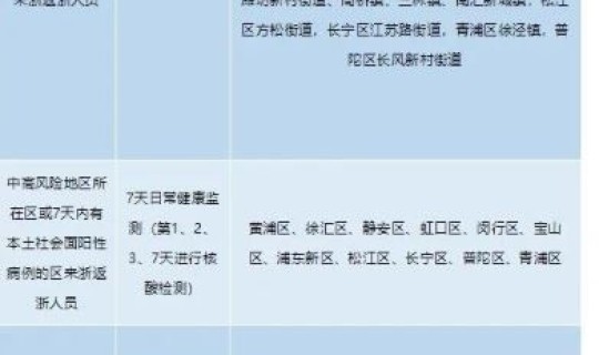 常态化核酸检测费用(7天核酸检测排除多少)