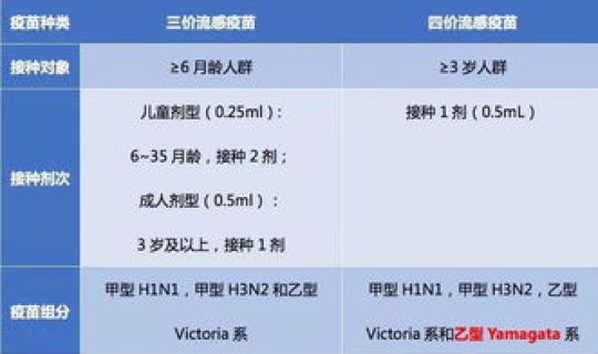 上海发布最新通告(上海流感情况最新)