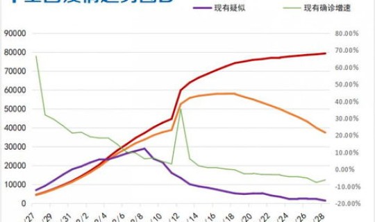 石家庄疫情最新数	，全国疫情
