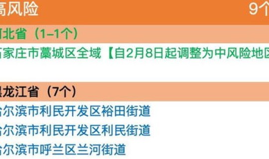 中高风险区降为低风险区的条件(早唐低风险中唐会高风险吗) 中高风险区降为低风险区的条件(早唐低风险中唐会高风险吗)