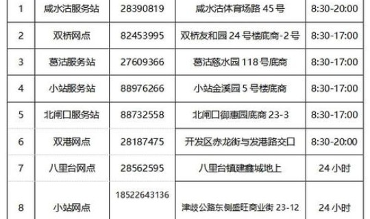 天津津南区疫情事件详情表 天津疫情最新消息