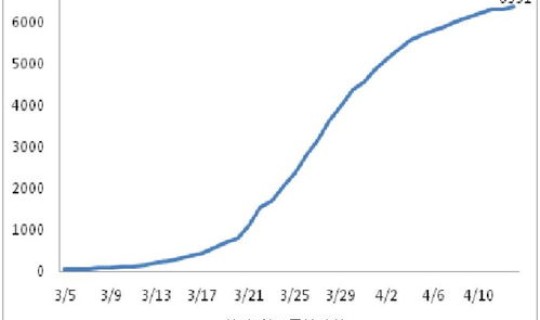 美国确诊人数今日新增 美国最新经济数据消息 美国确诊人数今日新增 美国最新经济数据消息