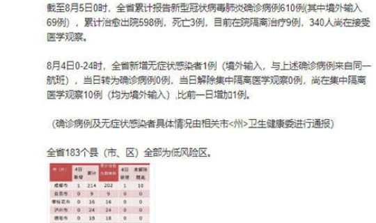 四川新增多少病例？四川发生了什么病情