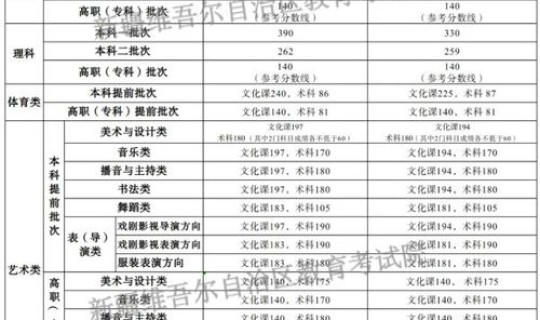 江西高考分数线2024年公布 江西600分能考到211吗
