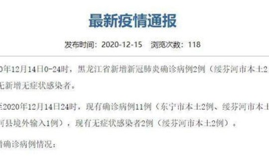 黑龙江新增2例本土确诊病例详情(黑龙江疾病预防控制中心) 黑龙江新增2例本土确诊病例详情(黑龙江疾病预防控制中心)