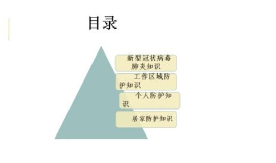 美国感染新型冠状病毒人数最新消息，新冠病毒的死亡率