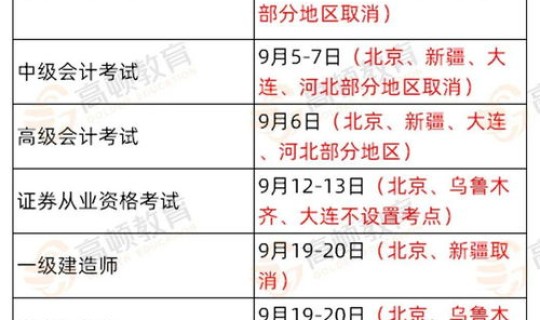 北京的疫情何时可以解除，北京出现什么疫情了