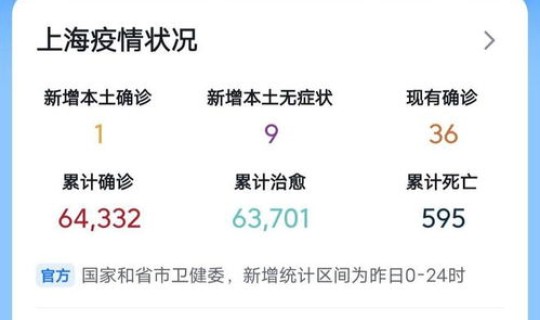 上海最新疫情报告发布	，新增4个高中风险区