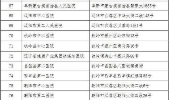 辽宁高中低风险地区名单 辽宁省最好的高中
