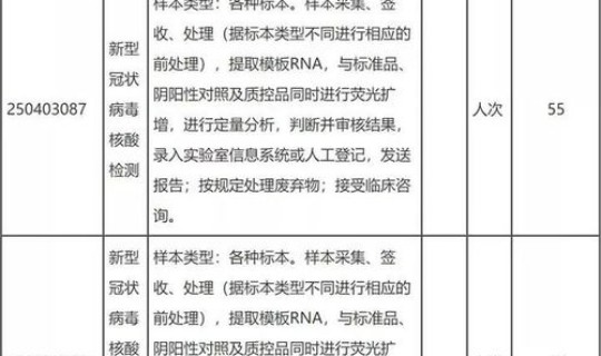 全国核酸检测收费标准是多少？核酸检测多少天能排除
