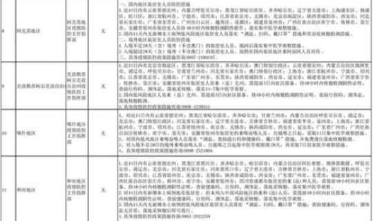 西安防疫最新疫情政策公告 西安疫情