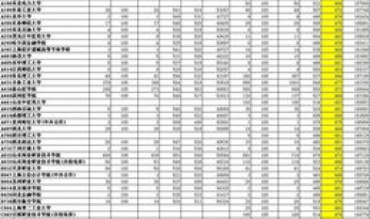 江苏省二本院校排名(450到480分的江苏二本学校)