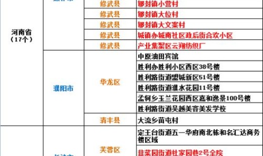 全国高风险最新(高风险国家和地区名单最新)