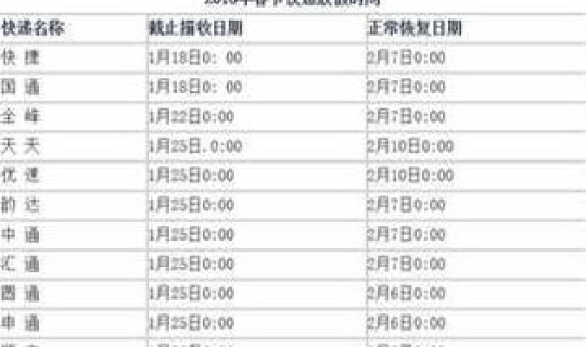 2024年几号停快递 每年快递几号停止