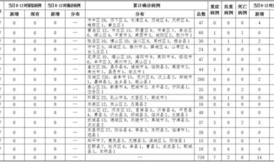 山东临沂新冠疫情最新消息 山东临沂最新疫情确诊