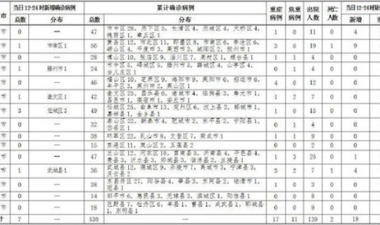 北京新增25例确诊病例,累计确诊253例	，奥运相关人员新增新冠肺炎确诊病例16例