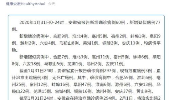 安徽亳州病例(安徽省亳州市)